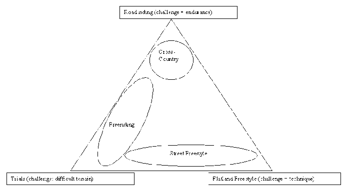 uni tertiary diagram.gif