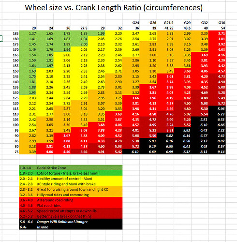 Uni Crank v Wheelsize