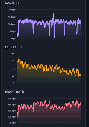 ride history 3