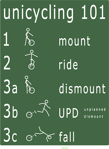 unicycling 101 v01_900x