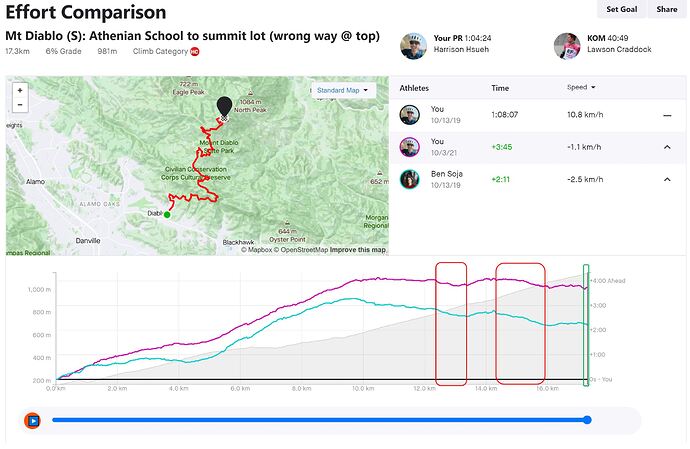 strava comparison 2021 annotated