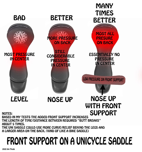 FRONT SUPPORT UNI SADDLE