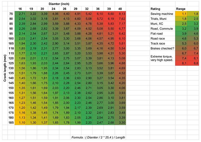 uni_crank_length_vs_diameter