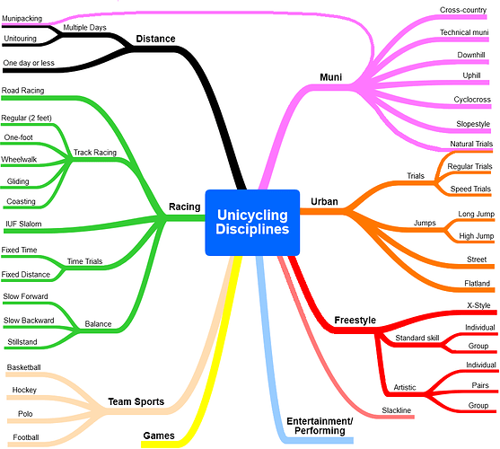 Disciplines_20210116