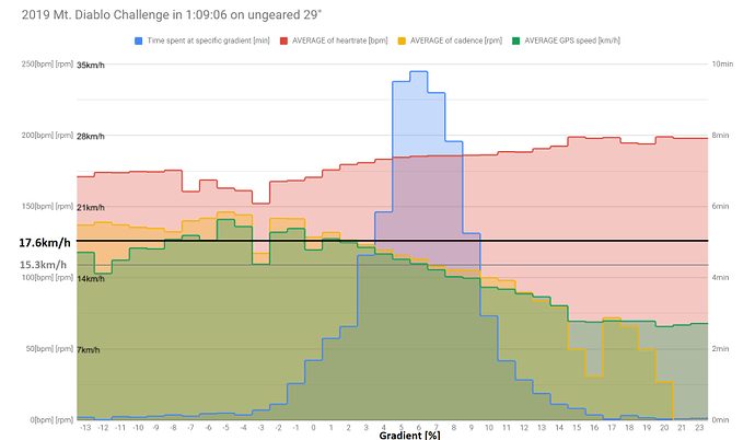 edited for 1hr vs my time with gradient label resized.png
