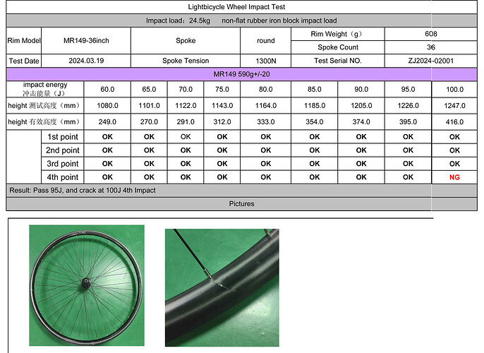 MR149 Test Report 2of2