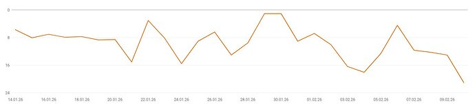 Bildschirmfoto vom 2026-02-13 10-50-28