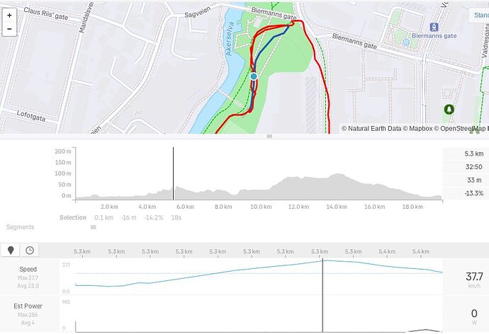 Strava data for the downhill