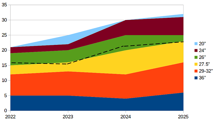 Statistikk 2022-2025