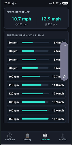 cadence trg 3
