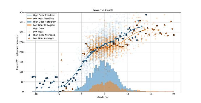 2021 Power vs Grade