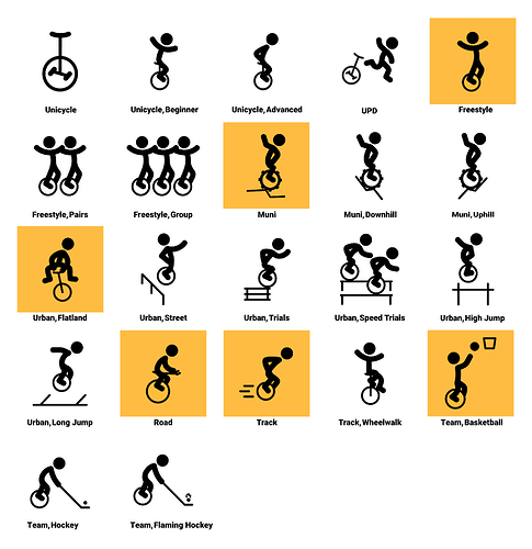 01 Unicycle icons collection