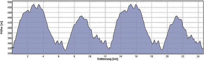 Tour_Adelsberg_Hoehenprofil.jpg