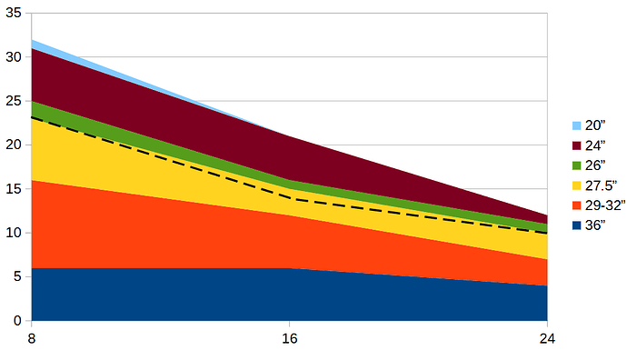 Statistikk 2025
