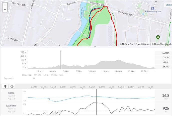 Strava data for the uphill