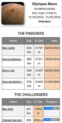 Screenshot_2024-04-01-12-46-29-87_cbf47468f7ecfbd8ebcc46bf9cc626da