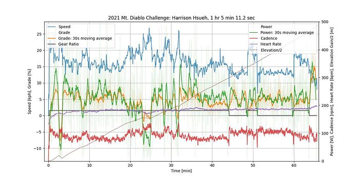 2021 Time Data