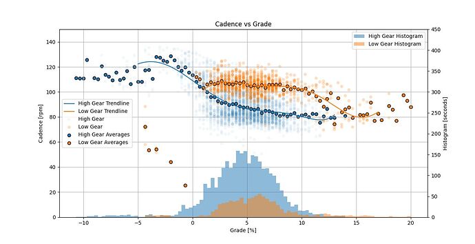 2021 Cadence vs Grade