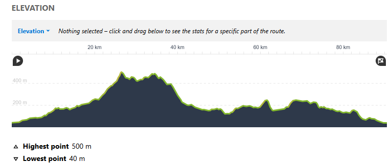 elevation profile