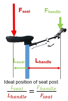 Position of Seatpost.jpg