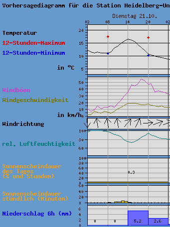 schietwetter.png