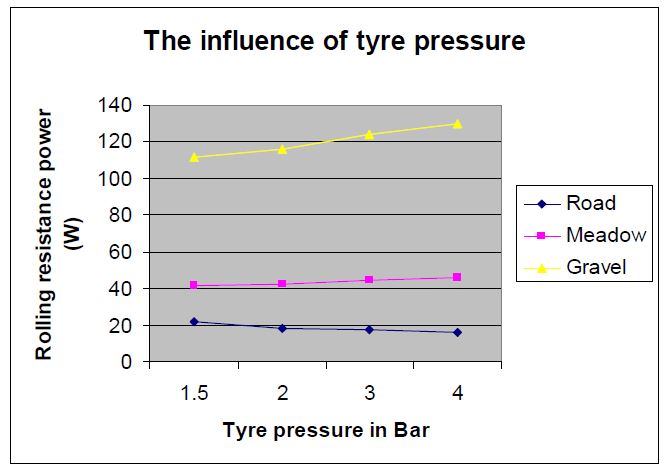 tire pressure.JPG