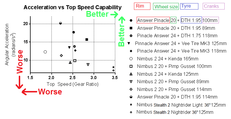 Acceleration vs Top Speed Capability2.png